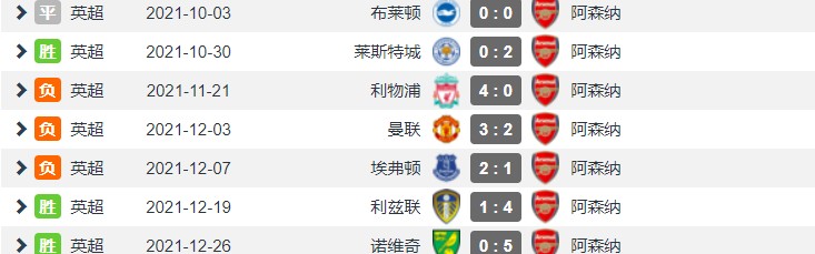  埃弗顿逃离降级区，剩余赛程仍严峻  